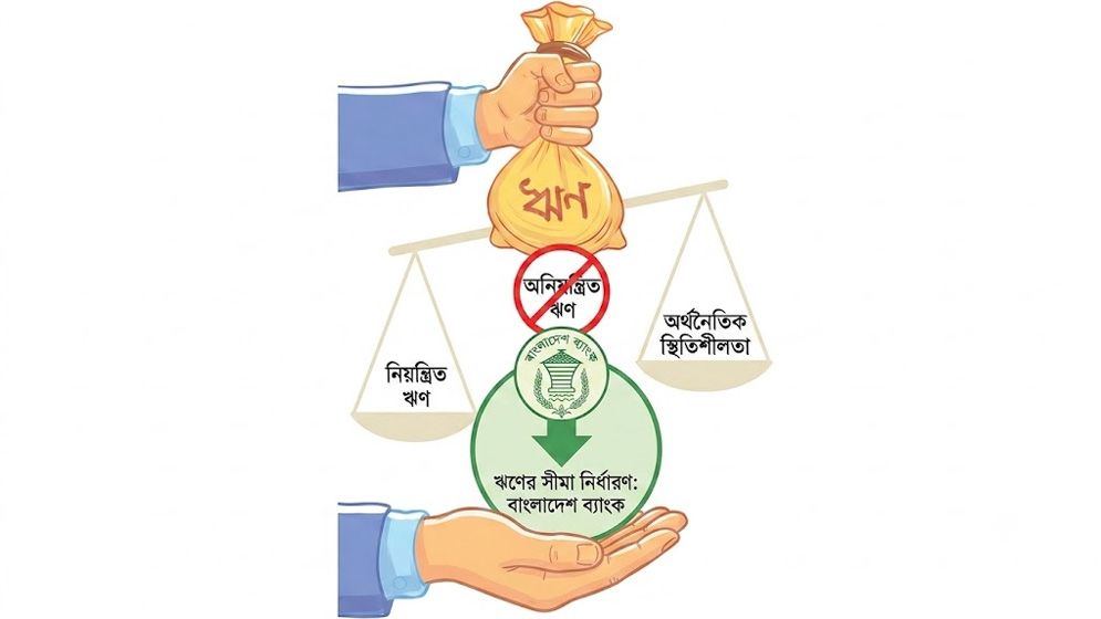 গ্রাহকের সর্বোচ্চ ঋণসীমা ঠিক করে দিতে চায় বাংলাদেশ ব্যাংক